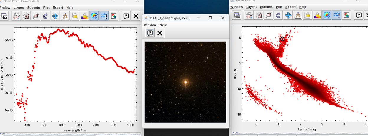 Spectrum, image, and H-R diagram linked together