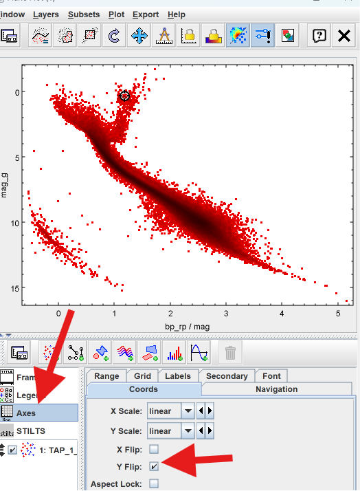 Flip the Y axis