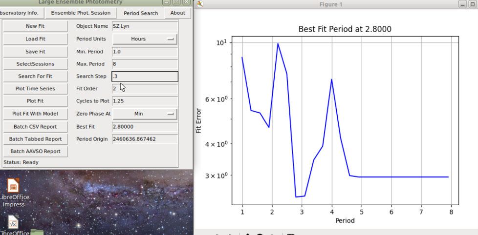 Best fit phase plot
