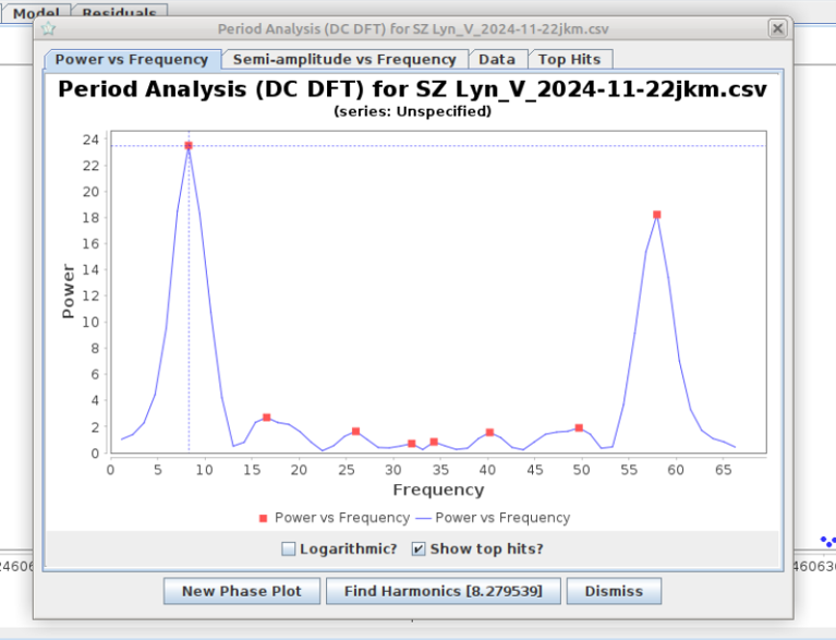 DC DFT power spectrum