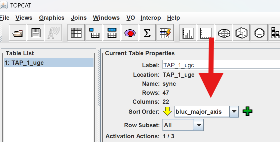 Sort by blue major axis