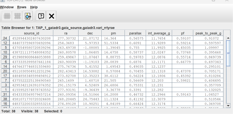 RR Lyrae results table